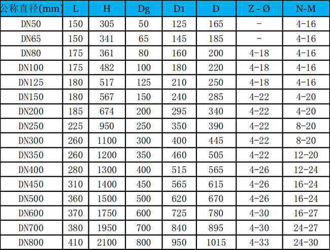 手動(dòng)法蘭式無(wú)隙閘閥外形尺寸