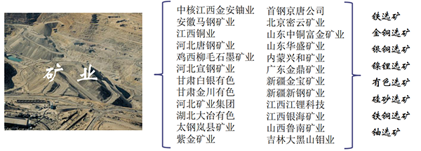 臥式襯膠止回閥業(yè)績(jī)-礦業(yè)