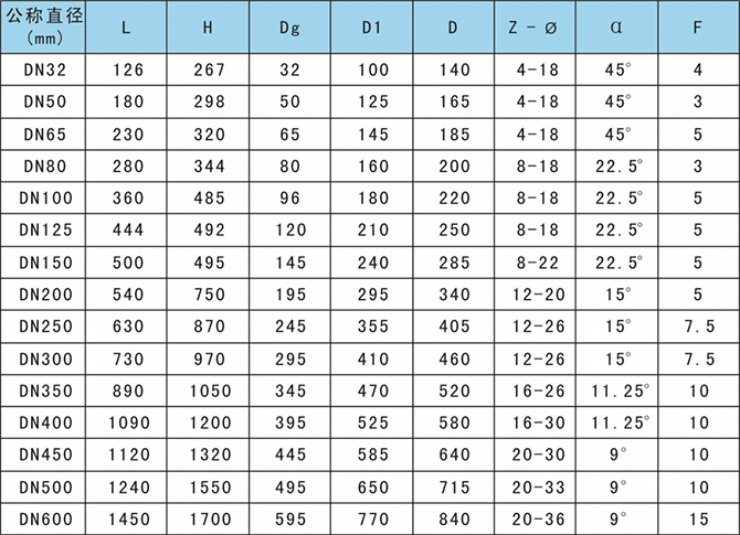 電動管夾閥主要結構參數(shù)