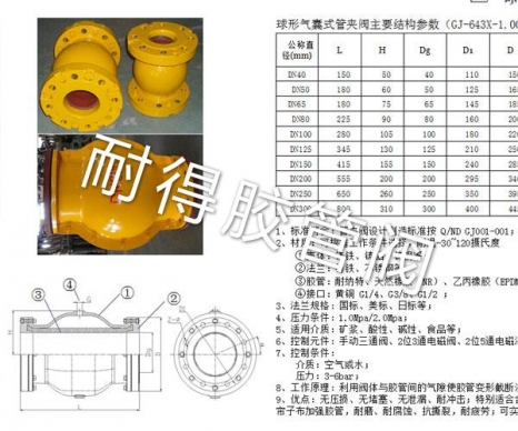 球形氣囊式管夾閥產(chǎn)品參數(shù)