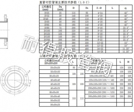 直管襯膠管道產品參數